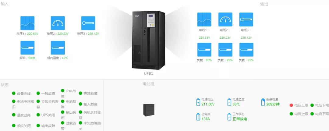 一份完整的综合布线系统方案,一体化机房模块化建设方案