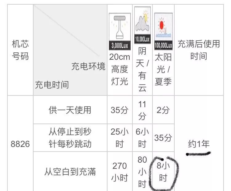 适合送给父亲的礼物推荐,30岁男人最适合的几款手表