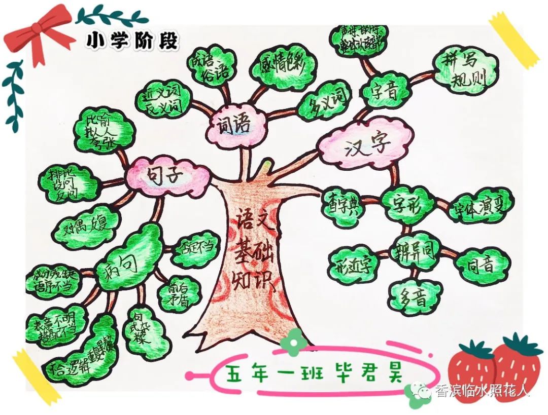 思维导图三年级下册作文,思维导图作文我的愿望