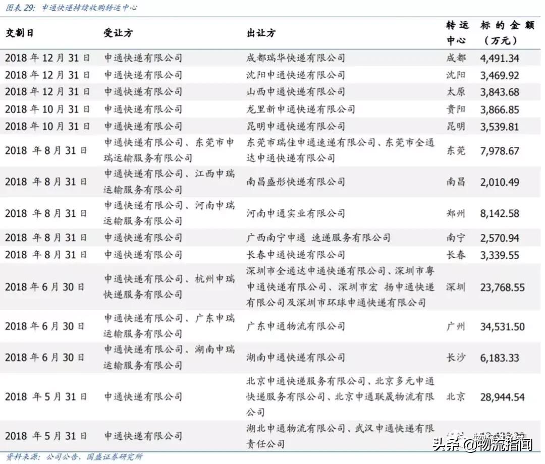 行权增持至25%阿里再入股申通快递 (阿里增购公司股权赋能申通快递)