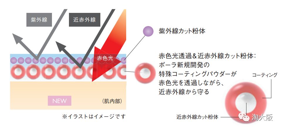 POLA全新“10分钟见效”美白面膜和美白饮霸气出山，又被夸上天了