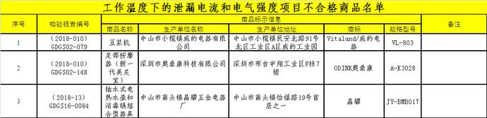 65款小家电不合格，亚都、三个爸爸上榜，天际养生壶有电击危险