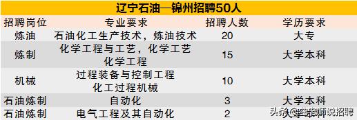 中石油500强招聘,急招500强高薪岗位