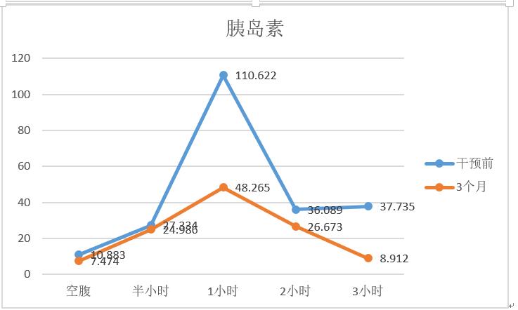 患两种癌症再合并2型糖尿病，一个棘手的用户