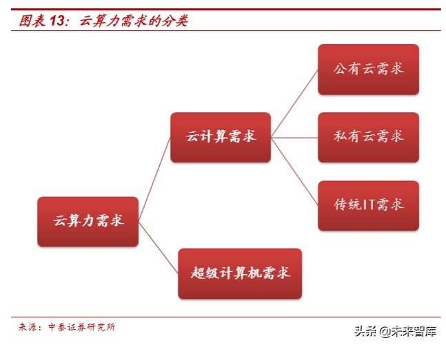 云计算对于信息系统的变革,云计算给软硬件带来的变革