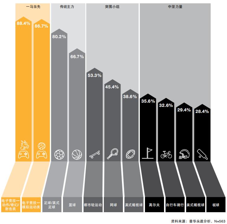 粉丝最多的电竞俱乐部排名,全球电竞市场