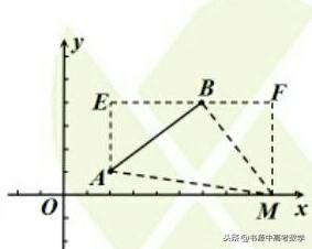 动点直角三角形存在性问题解题,八年级数学直角三角形存在性讨论