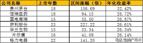 价值投资的最大误区长期持有,价值投资适合长期持股吗