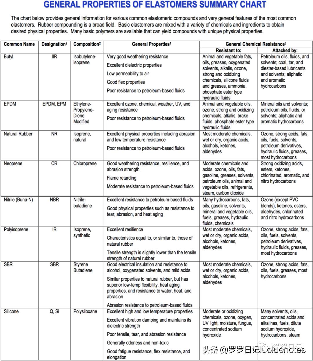 特氟龙赛钢尼龙耐磨性对比,赛钢peek
