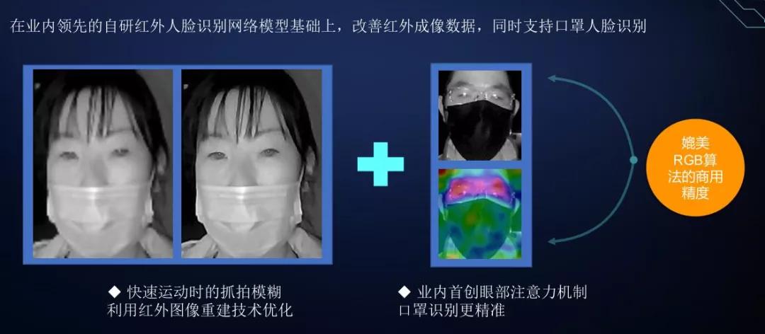 人脸识别技术应用领域,小视科技ceo