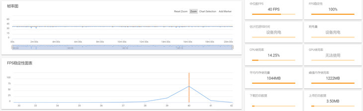 荣耀v20对比华为p20,荣耀v20标配跑分