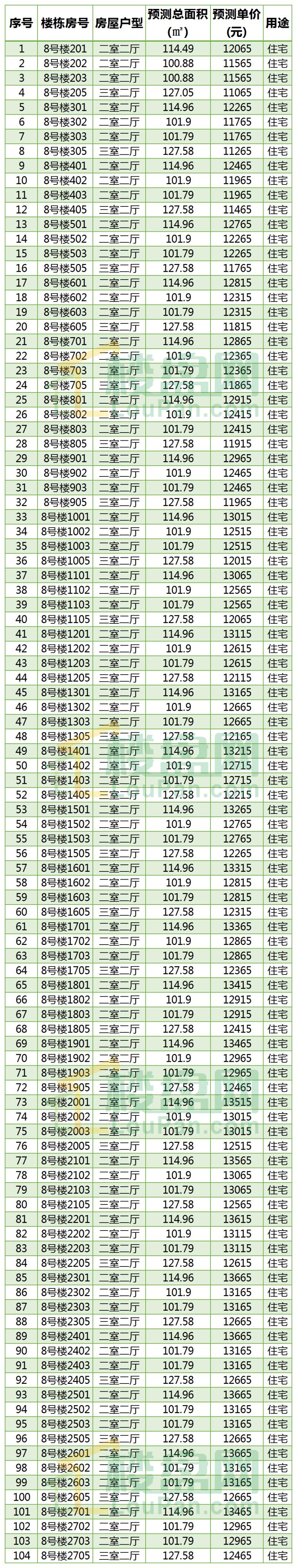 东海湾门第有商住房吗,东海湾门第3房2厅100平179万