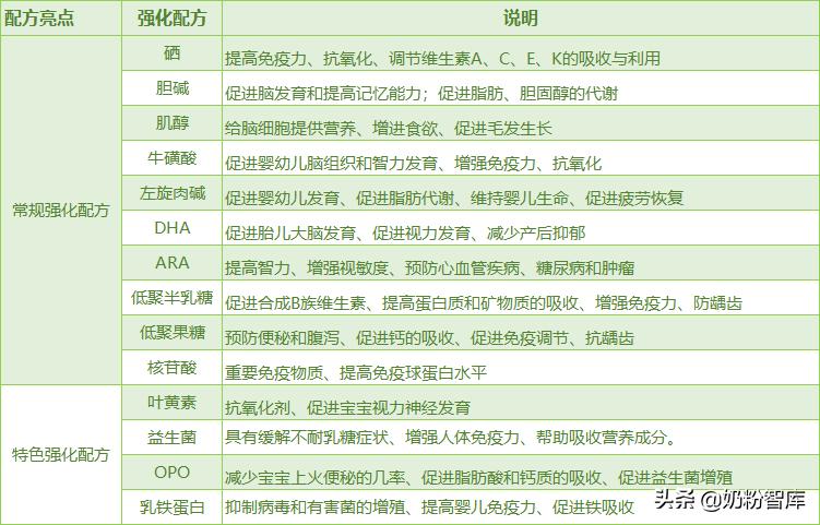 麦蔻乐享奶粉口碑怎么样1段,麦蔻乐享奶粉要退出市场了吗