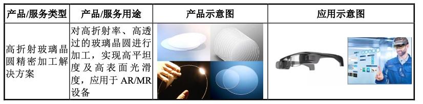 美迪凯公司的射频前端芯片,美迪凯光学光电子元器件是生产啥