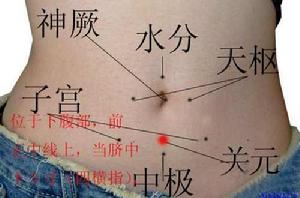 妇科针灸秒杀系列（六·习惯性流产）