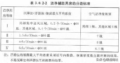 gmp药厂车间净化工程报价,gmp医药净化车间