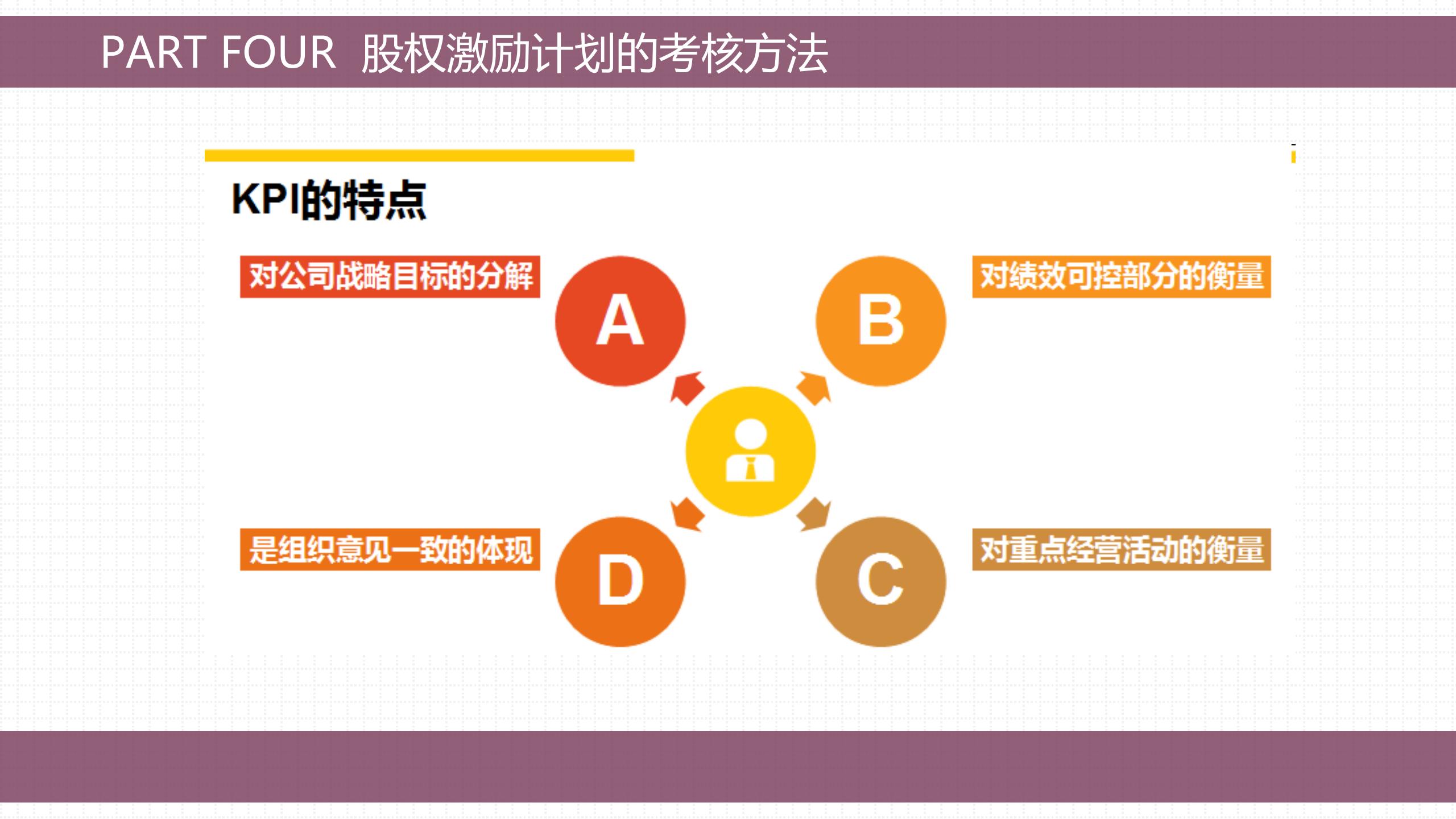 股权激励的方法与技巧,手把手教会你做股权激励