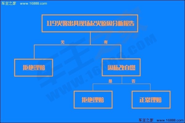 买什么保险可以解决自燃这个事,买了保险就会得病吗