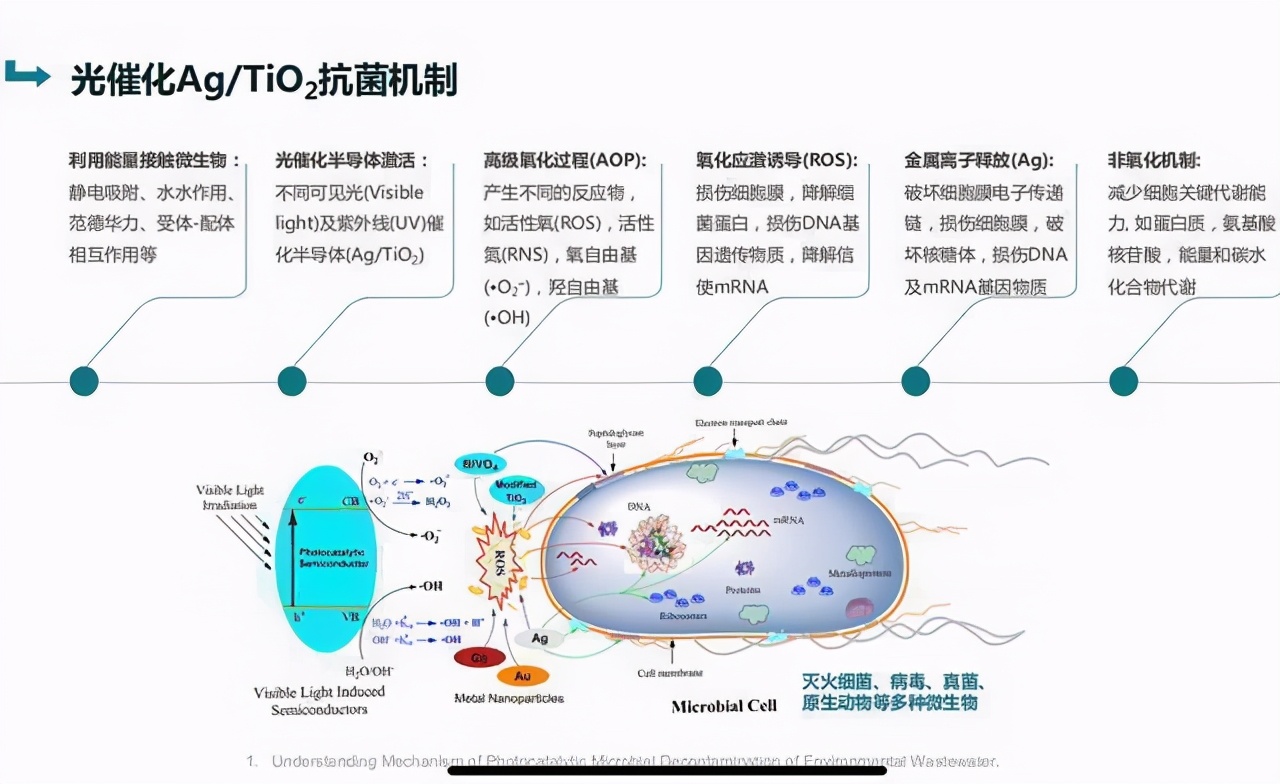 银镜片护目镜,银框眼镜防紫外线
