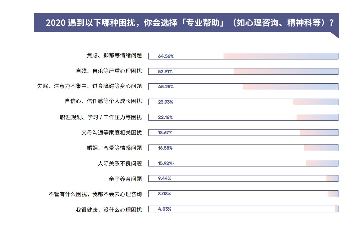 心理治疗对抑郁症真的有用吗,心理治疗抑郁会越来越严重吗