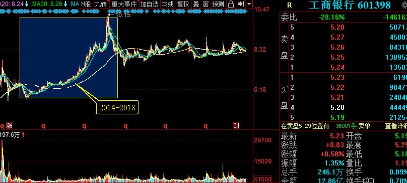 2005年前十大牛股,5年来涨幅最大的a股股票