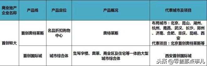 2018商业地产十强优秀企业,商业地产500强企业排行榜