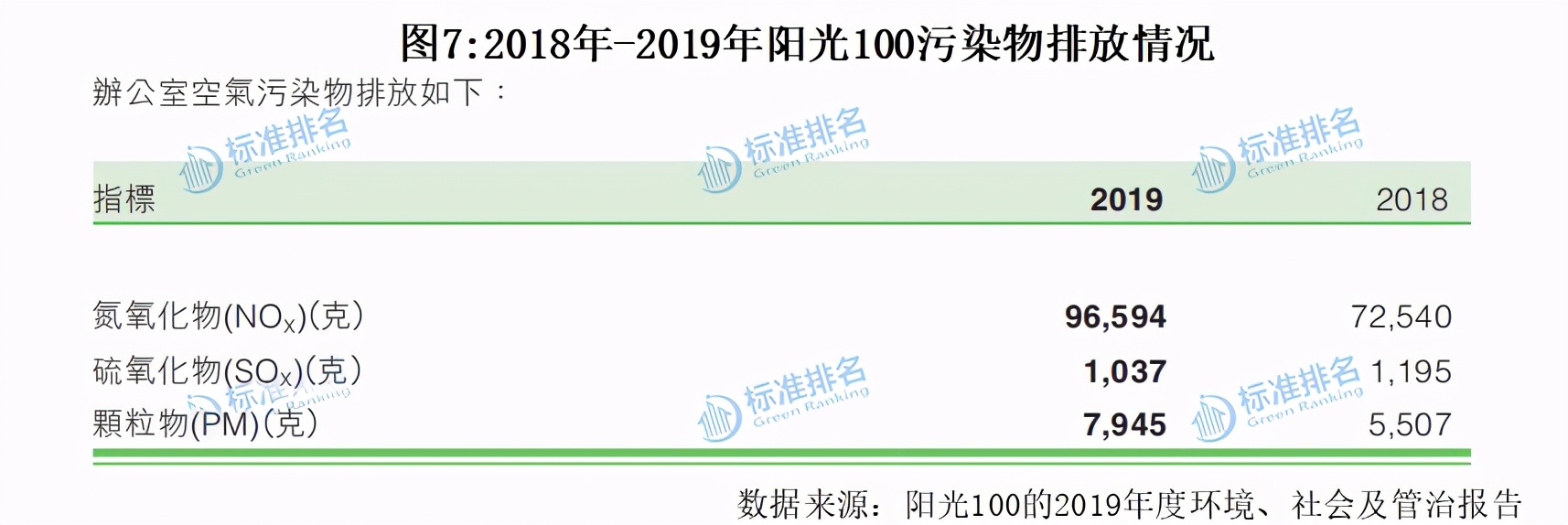 绿色地产2019,绿色地产年收入