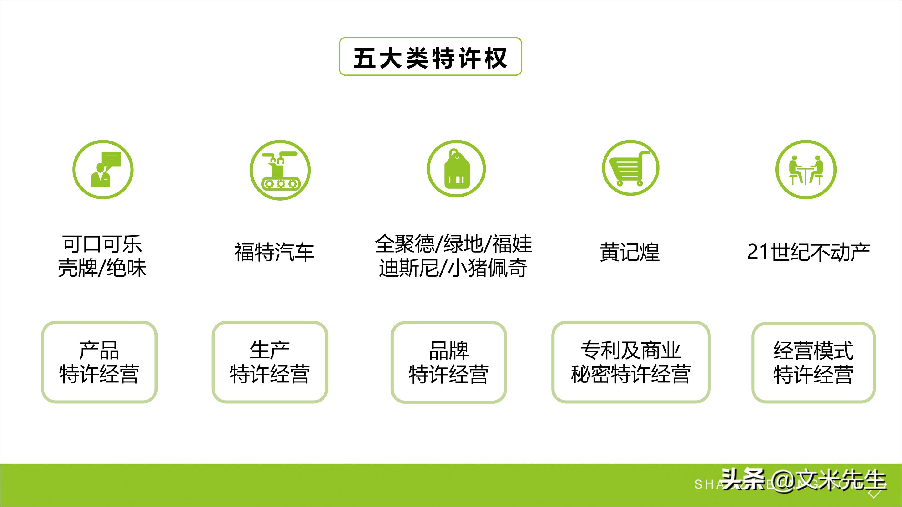 连锁加盟重点,如何打造连锁加盟体系