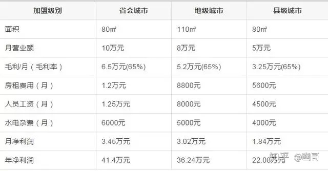 星巴克咖啡加盟,加盟星巴克找谁