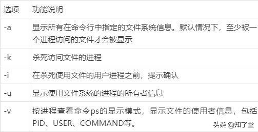 linux磁盘分区详细教程,linux磁盘分区格式化慢