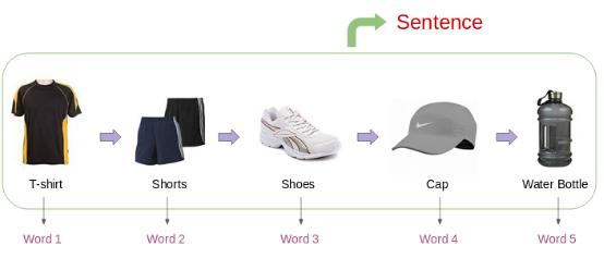 word2vec代码实现,word2vec源码