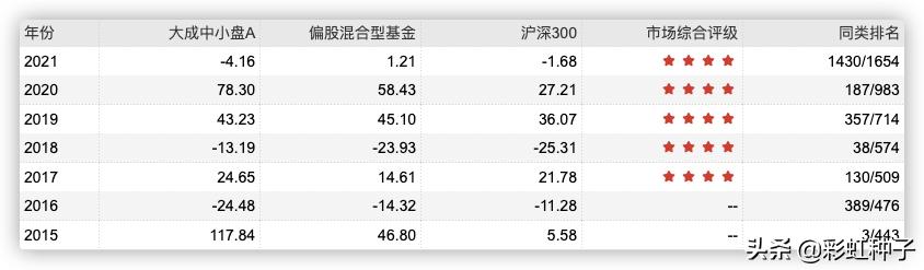 大成科技消费基金魏庆国,大成基金的魏庆国