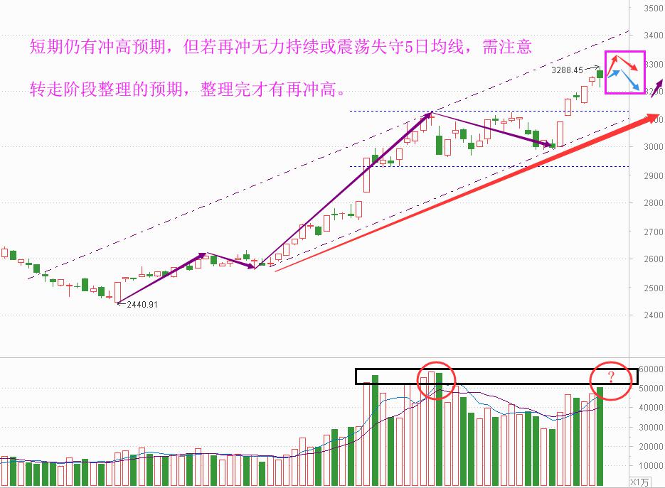 老丁说股怎么不更新了,老丁说股今日行情