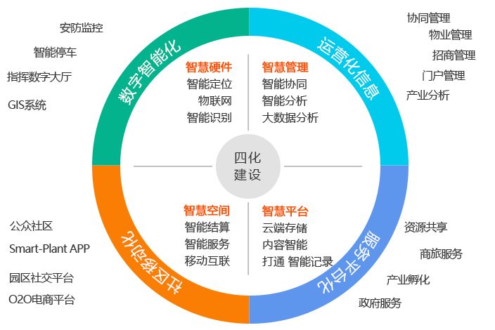 智慧园区解决方案招商,智慧园区解决方案价格