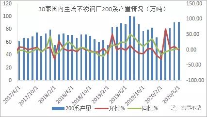 2020年佛山不锈钢行情,2020年3月12日不锈钢行情