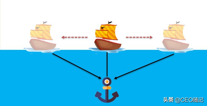 如何利用消费者的*宗罪七**？（收藏了）