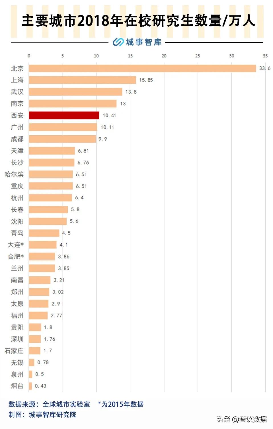 西安成为未来二大城市的可能性,西安被低估的城市