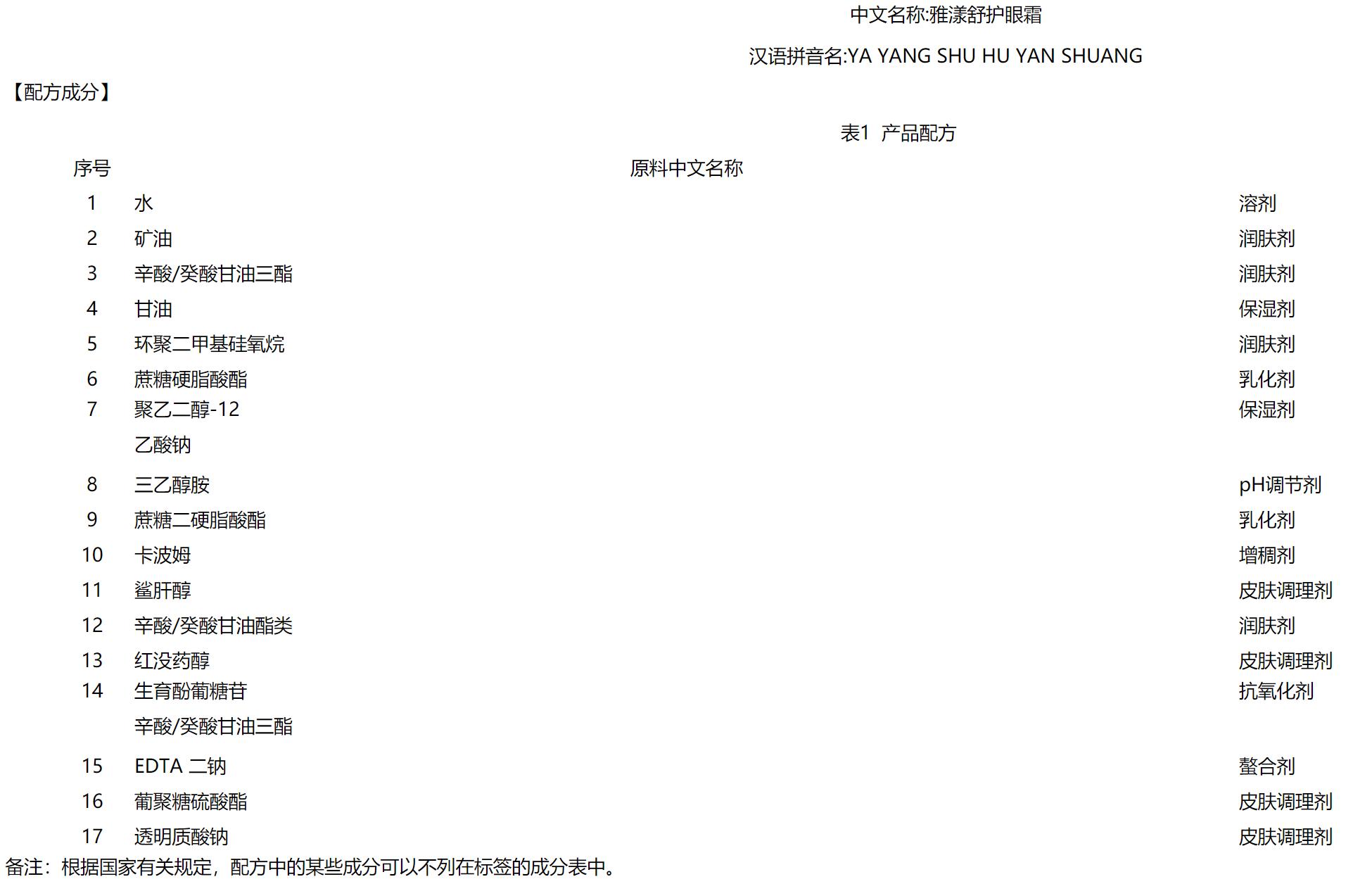 雅漾舒护眼霜，配方成分解读，主打保湿，适合25岁以下的同学