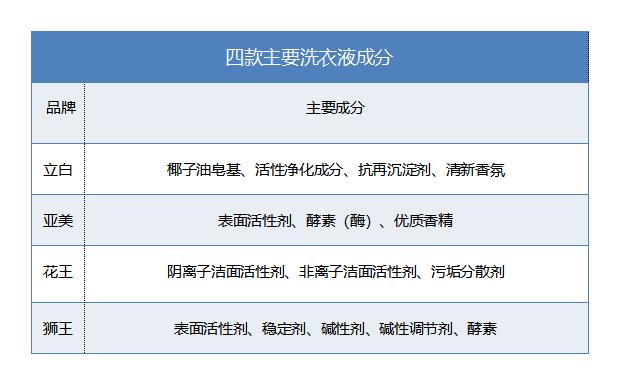 手洗衣服洗衣液能洗干净衣服吗,手洗衣物洗衣液