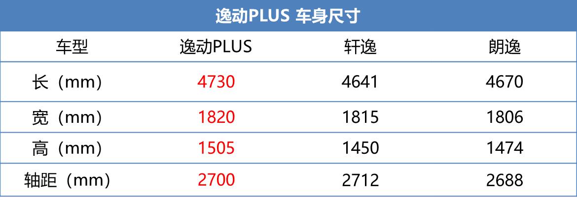 长安逸动plus赛道测试,新款逸动1.5t动力实测