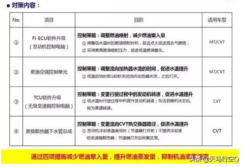 本田1.5t发动机问题彻底解决了吗,本田1.5t和长安1.5t发动机哪个好