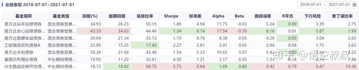 在风险较小的情况下,如何用100万实现每月5K+的收益?