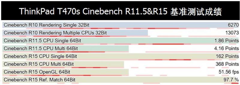 联想thinkpadt470s怎么样,联想thinkpadt480s和460S对比