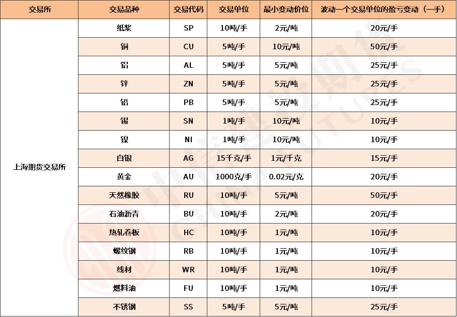 期货交易操作瞬间价格变动,期货盘面数字解答