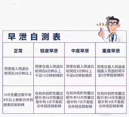 一直早泄能治好吗,早泄是什么