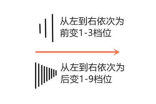 山地车骑行档位怎么调节视频,千里达山地车骑行使用什么挡位