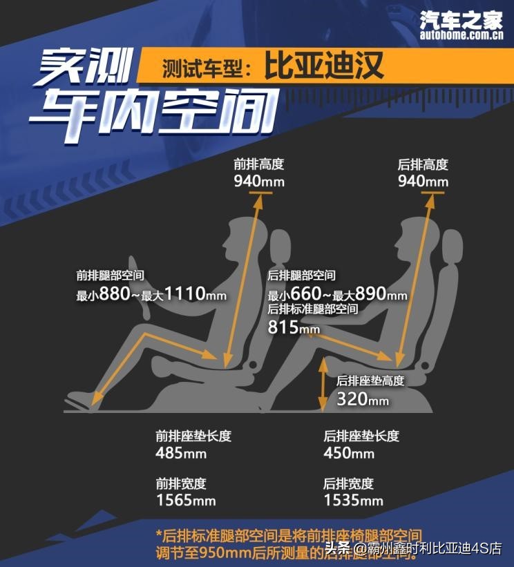 比亚迪汉ev2021款纯电续航实测,比亚迪汉ev2021款价格油电混合