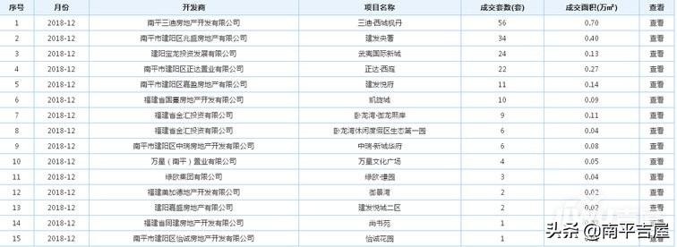 2019三迪西城枫丹要涨价?蝉联建阳销售排行榜,有哪些投资优势?