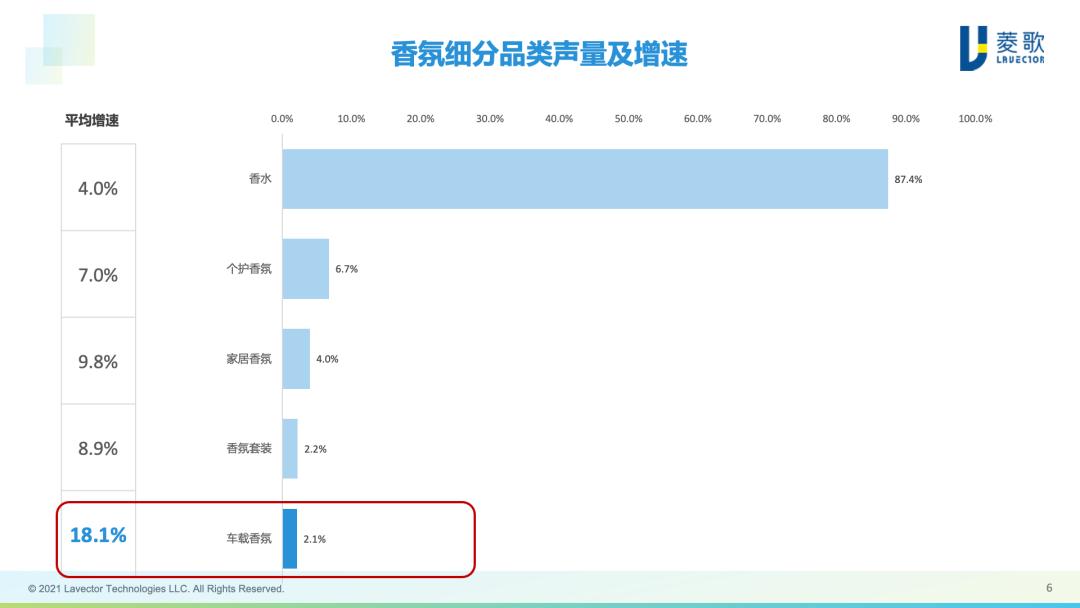 车载香氛还有市场吗,车载香氛市场怎么样