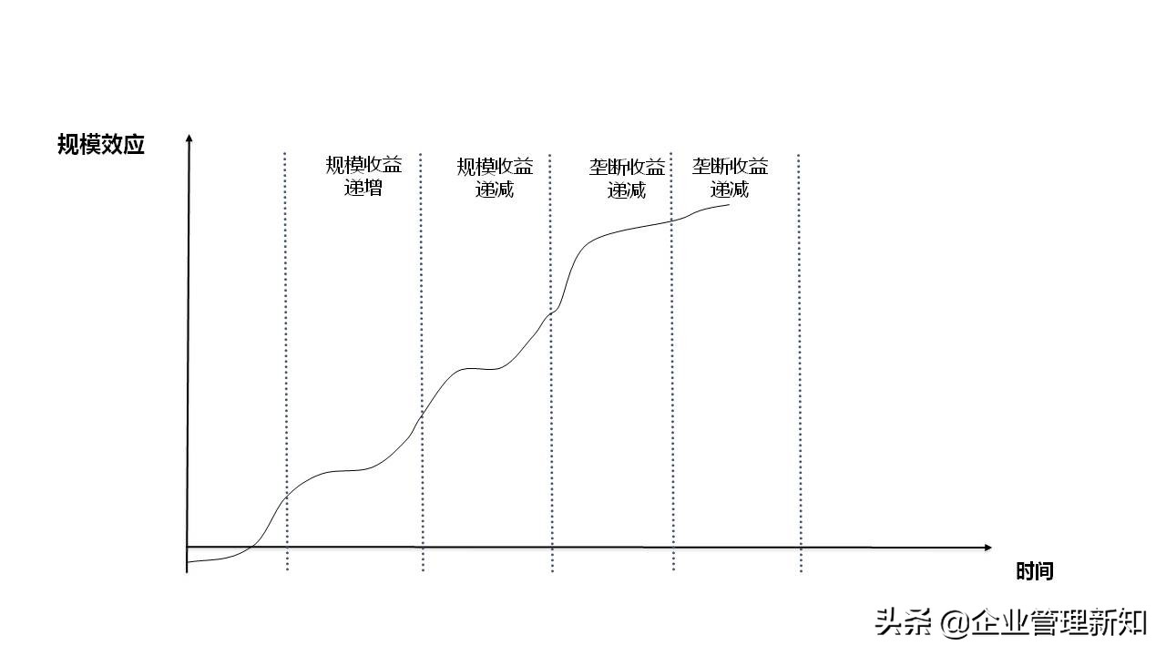 广告公司商业模式创新案例100个,家政公司商业模式创新案例100个